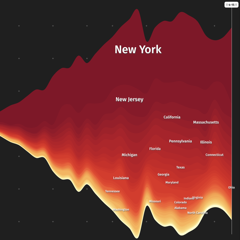 Ebb and Flow: COVID-19 Daily Cases Across the US