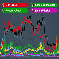 Germany 2021 Presidential Debates Google Trends Tool