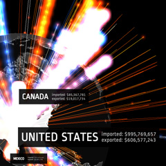 Global Arms Trade Visualization