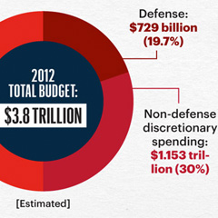 Obama & Numbers Article Visuals