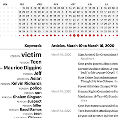 Documenting Hate News Index