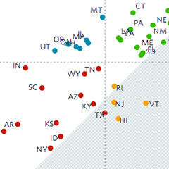 Elections Performance Index