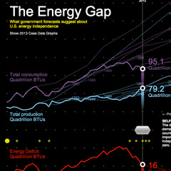 The Energy Gap