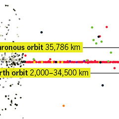 The Problem of Space Junk