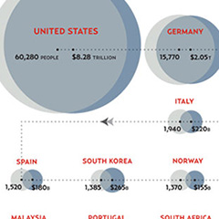 The Millionaire Residency Visa